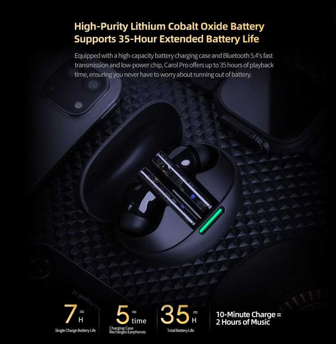 ‼️ KZ Carol Pro [new 2025] - TWS наушники с BT5.4 ANC LDAC до 990 кб/с