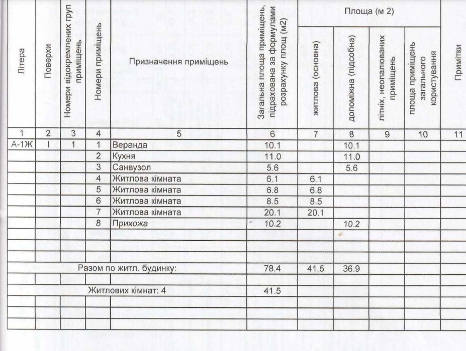 продам будинок Синельникове