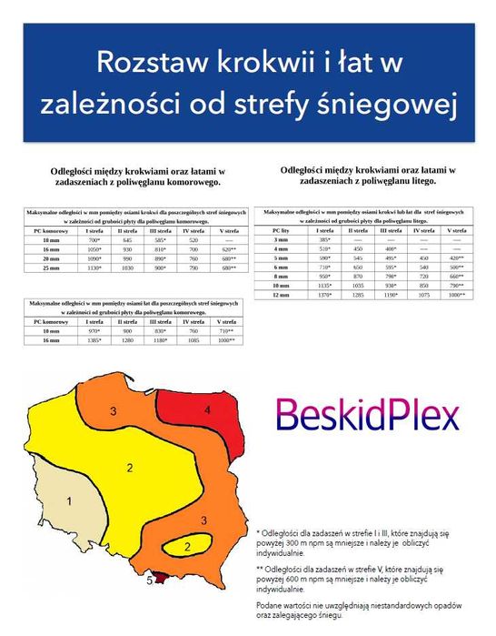 Poliwęglan komorowy bezbarwny, brąz, grafit, mleczny 4,6,8,10,16,20,25
