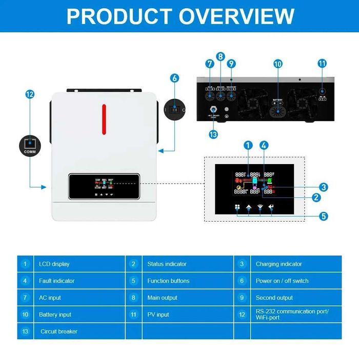 Daxtromn  інвертор в наявності AGH-6.2KW-PRO 48V 6.2KW 120A MPPT