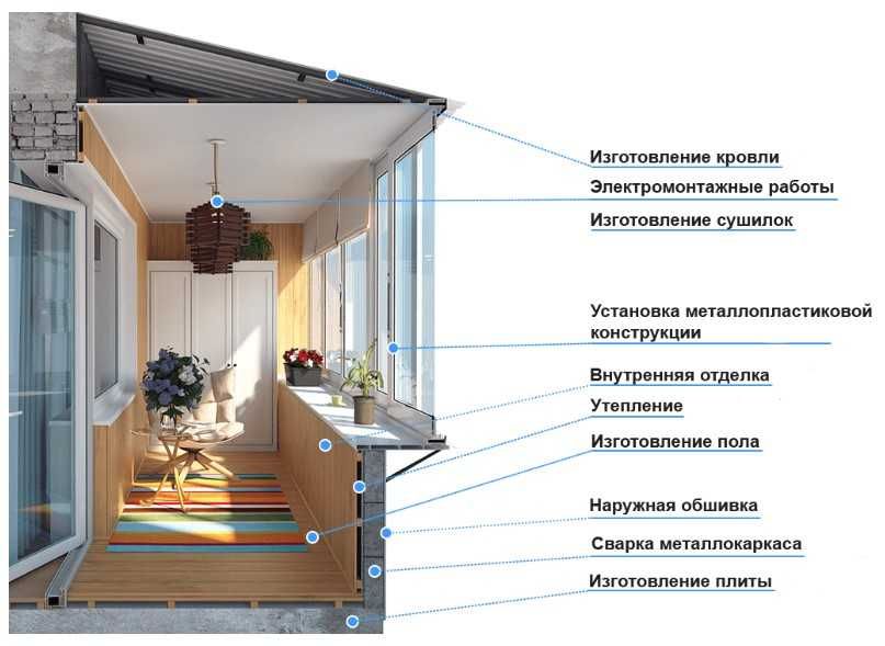 Балкон под ключ, лоджия, балконный блок, остекление, ремонт окон, рама