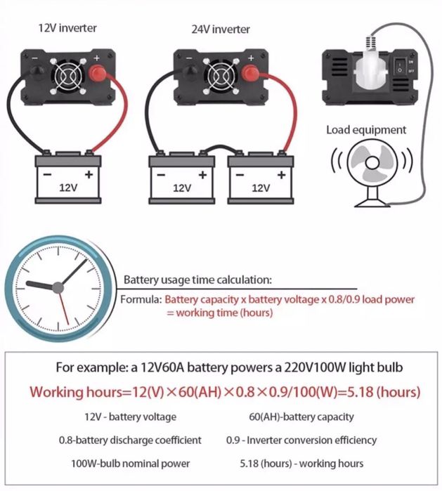Інвертор 12v 220