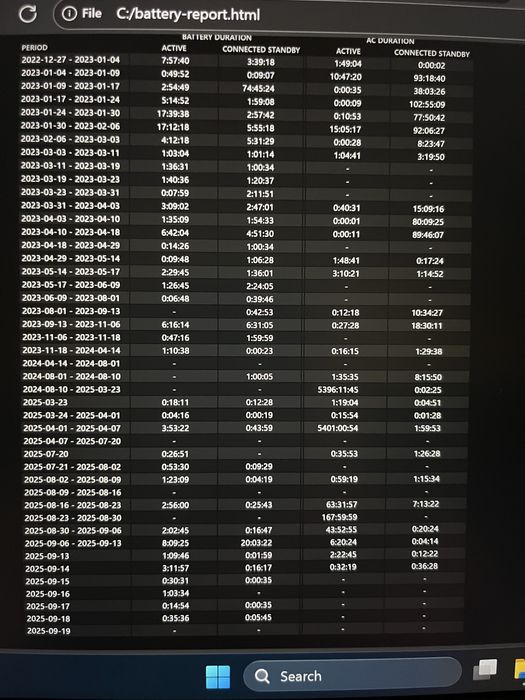 Laptop Asus ROG Gamingowy Notebook Zephyrus GA401Q Biały Jak Nowy WWA