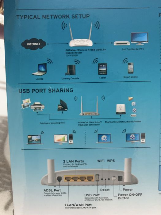 Tp-link Wireless N USB ADSL2+ Modem Router