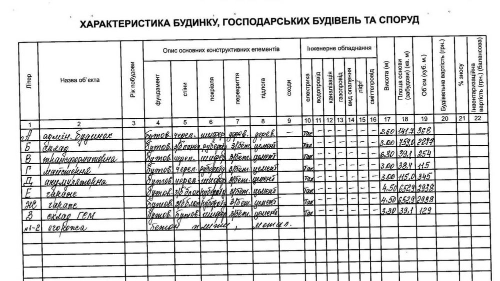 -40% Комплекс під виробництво/склади/гаражі 2258кв.м 3,9га Березівка