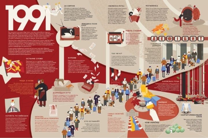 Книга-мандрівка Незалежні