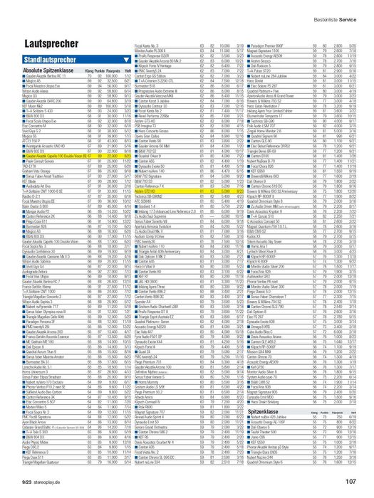 Quadral Orkan 9 Kef R7 B&W 703 Dali Opticon 8 Canton 8K monitor audio