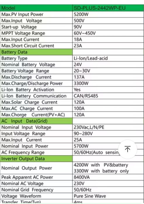 Sandisolar Pro 4 кВт 24в