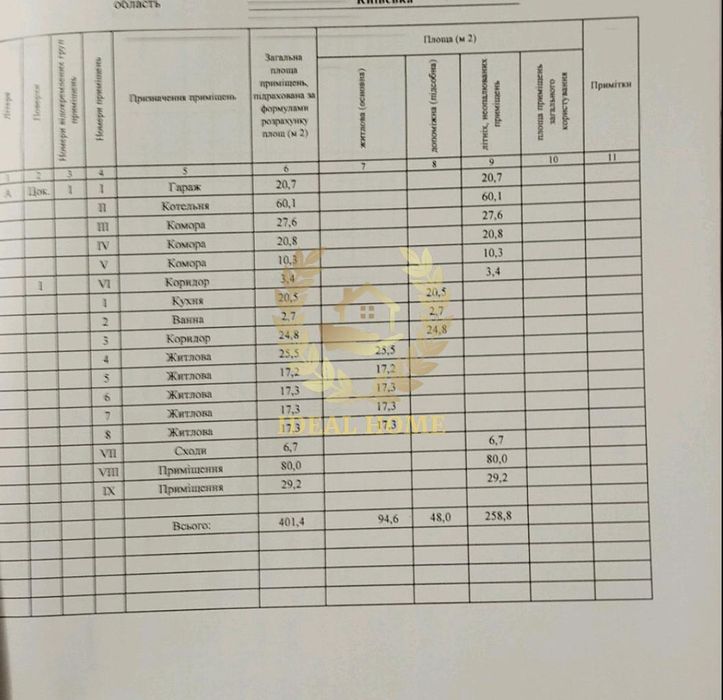 продам будинок василькові
