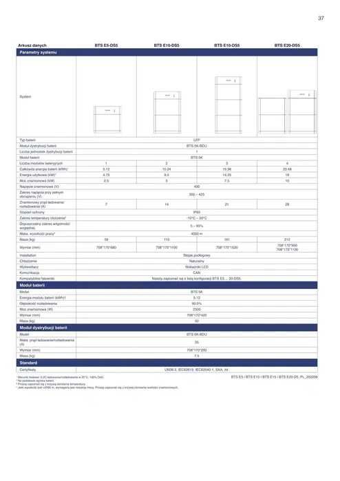 Sofar Solar BTS – Magazyn energii 5,1 kWh LiFePO4 | Modułowy system