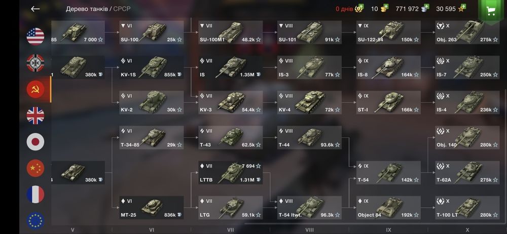 Аккаунт Wot Blitz