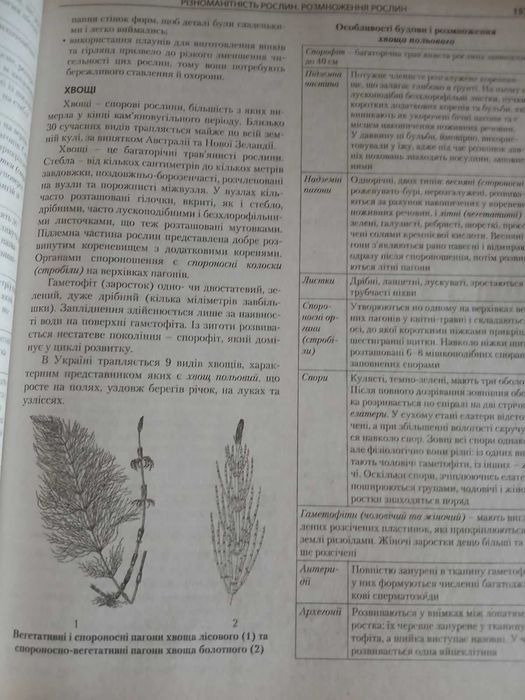 зно 2020 біологія комплексне видання