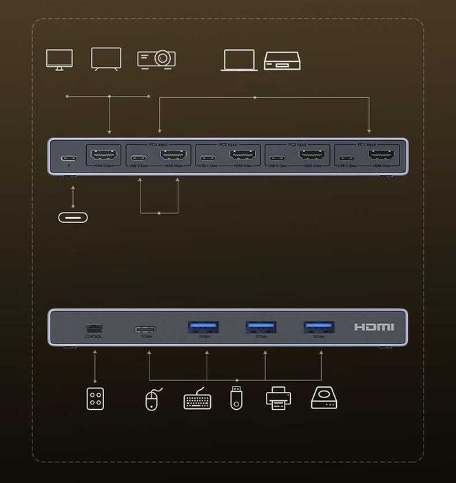 Переключатель на 4 компьютера HDMI 2.1 Ugreen 8k 60hz 4k 120hz KVM