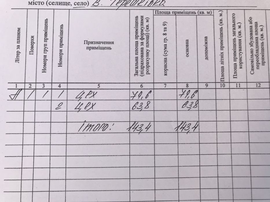 Промышленное здание, производственное помещение.