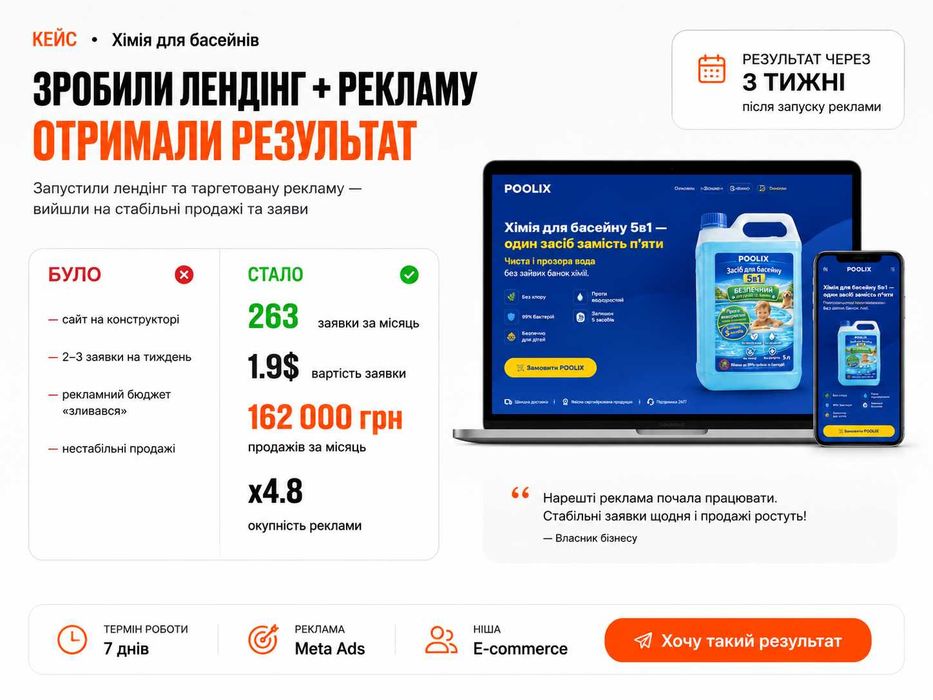 Створення сайтів під рекламу Google Ads та Meta Ads  • Лендінг під ключ за 7 днів • Сайт для бізнесу • Landing page • Создание сайтов • Лендинг