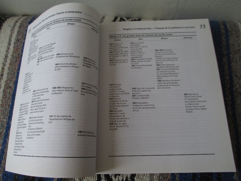 La Culture Générale pour les Nuls, 2006