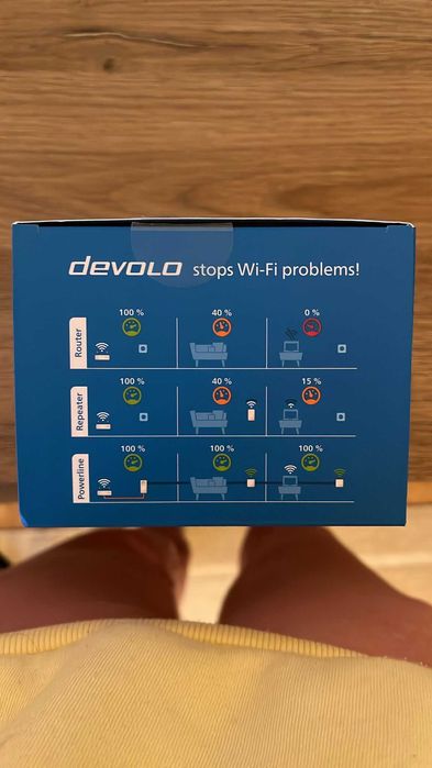 Transmiter sieciowy DEVOLO MAGIC 1 WLAN