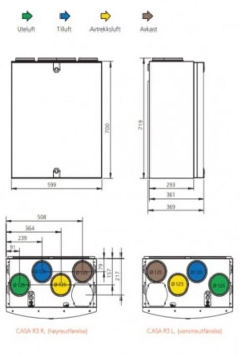 Rekuperator Swegon Genius R3-R7, Smart