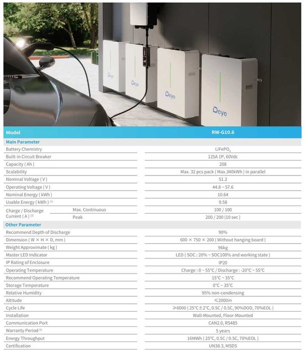Акумулятор LIFEPO4 Deye RW-G10.6 10.6 кВт*год 48В