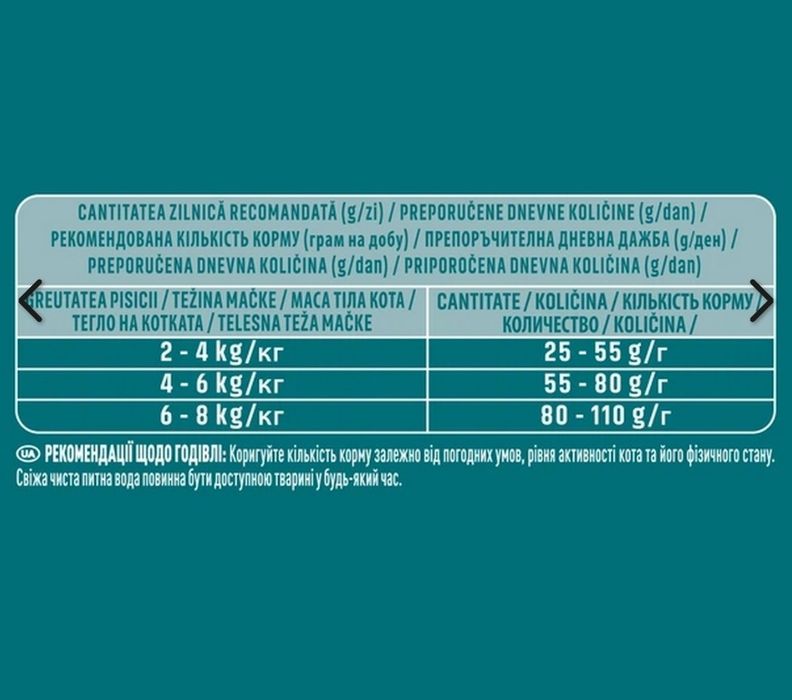 Набір для кішки: лоток + наповнювач + сухий корм
