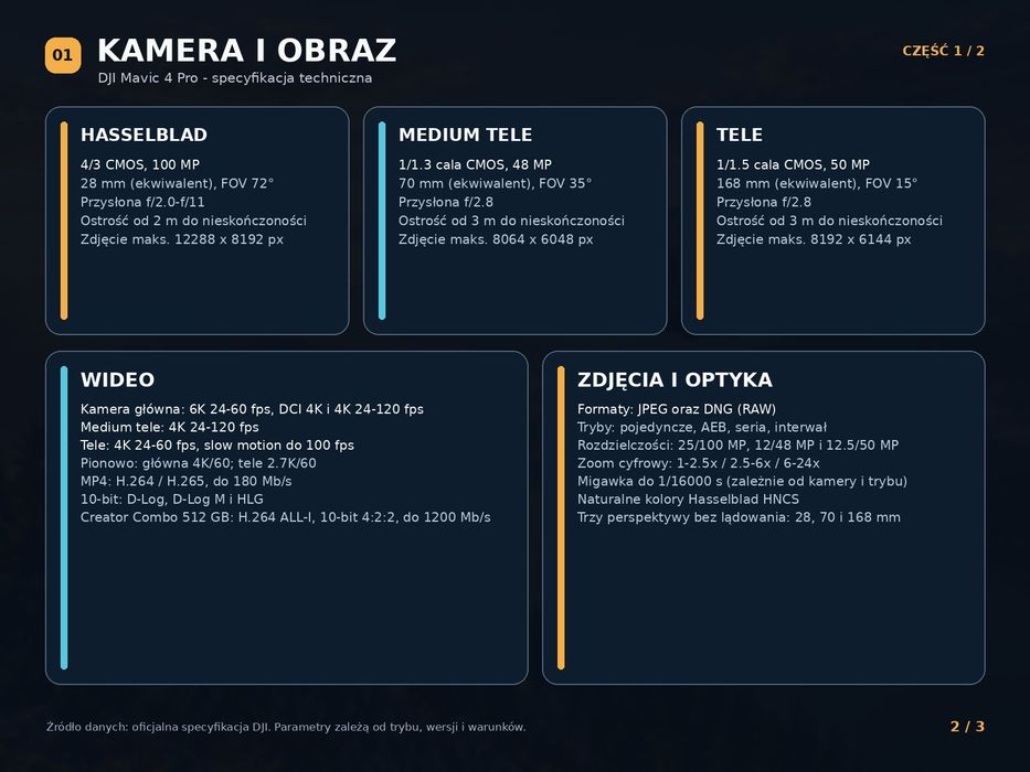 Wynajem drona dji maveric 4 pro