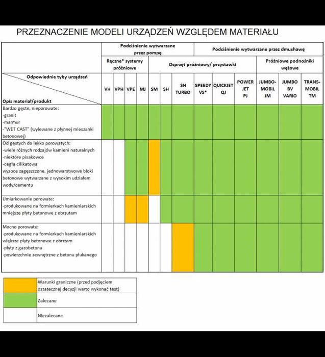 Chwytak Próżniowy do Płytek, Kostki PROBST VH-1/25