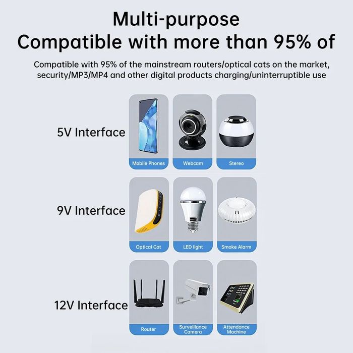 Міні ДБЖ Mini UPS для роутера, камери (Без акумуляторів)