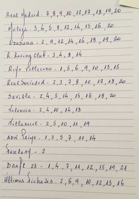 Liga Espanhola 2026-27 - Listas Atualizadas 5 outubro
