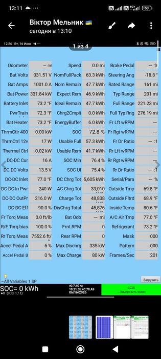 Тесла Модел S75D 2018 р. Київ