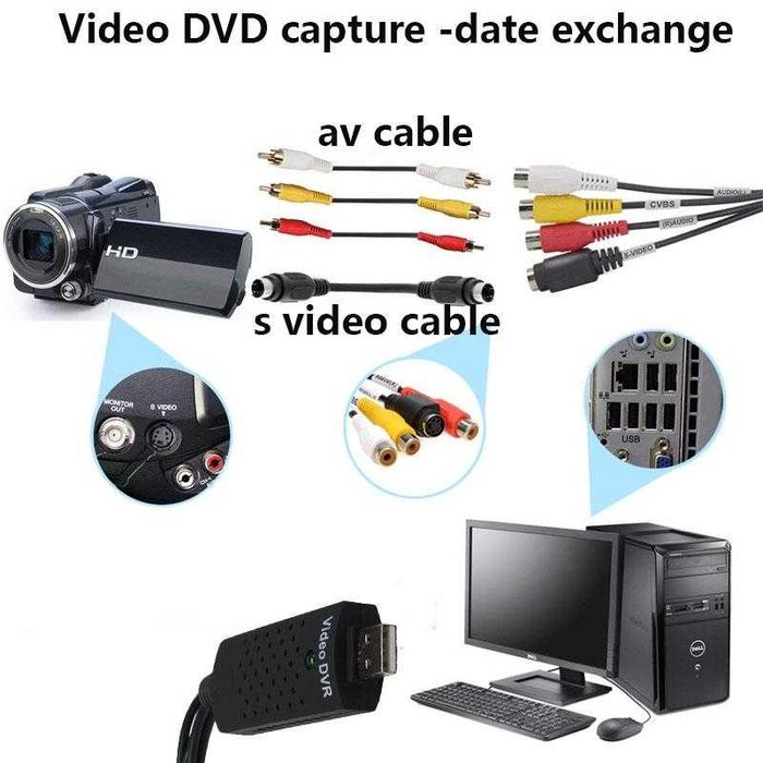 USB Video Capture Card for RCA / S-Video - Easycap64752201736449121