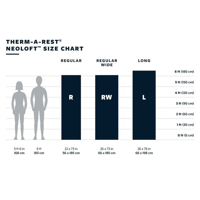 Комфортний килимок Therm-a-Rest NeoLoft (показник R-Value 4.7 до -16С)