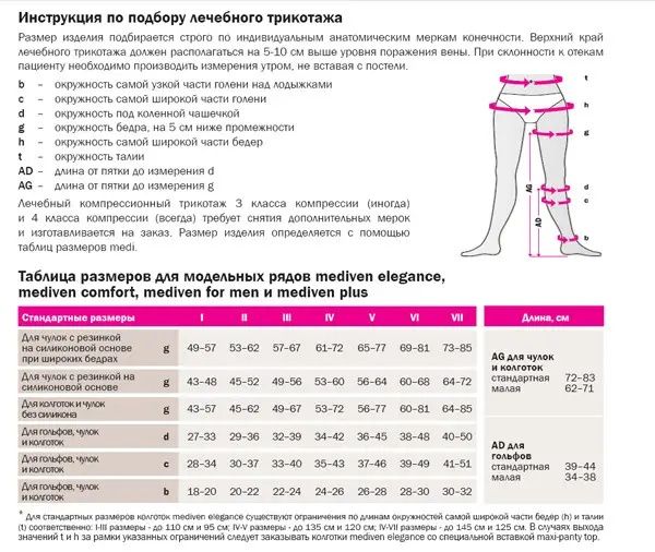 Компресійні колготи з відкритим носком Mediven forte, клас  3,розмір 6