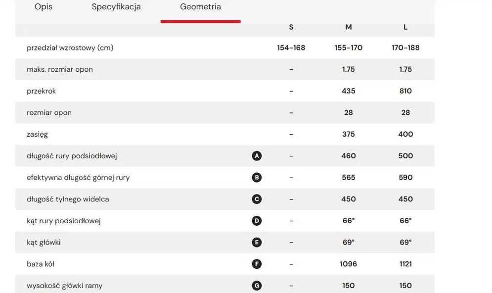 rower, romet orkan , cross, damka, koło 28, nowy, okazja