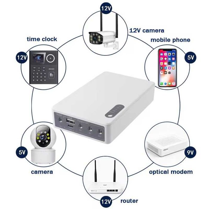 Безперебійник для роутер ДБЖ mini ups NEP WGP 10400mAh з блоком живлен