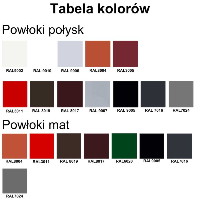 Kalenica na dach obróbki blacharskie, gięcie opierzeń na wymiar