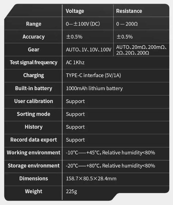 FNIRSI HRM-10 тестер напруги та внутрішнього опору акумуляторів