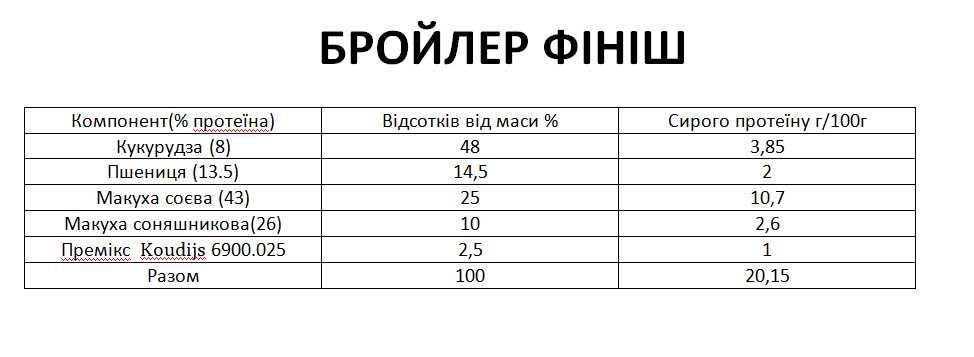 комбікорм для бройлера, несучки вищої якості є доставка