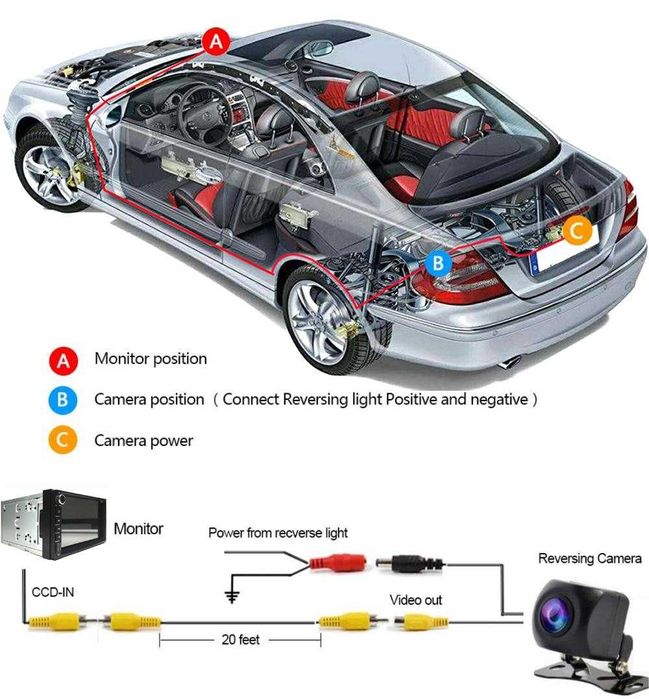 Универсальная Автомобильная Камера Заднего Вида 720 AHD (рыбий глаз)