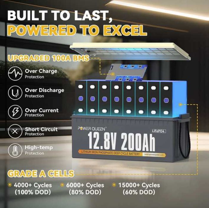 Комплект безперебійного живлення: MUST 2000W 12V+АКБ LiFePO4 12V 200Ah