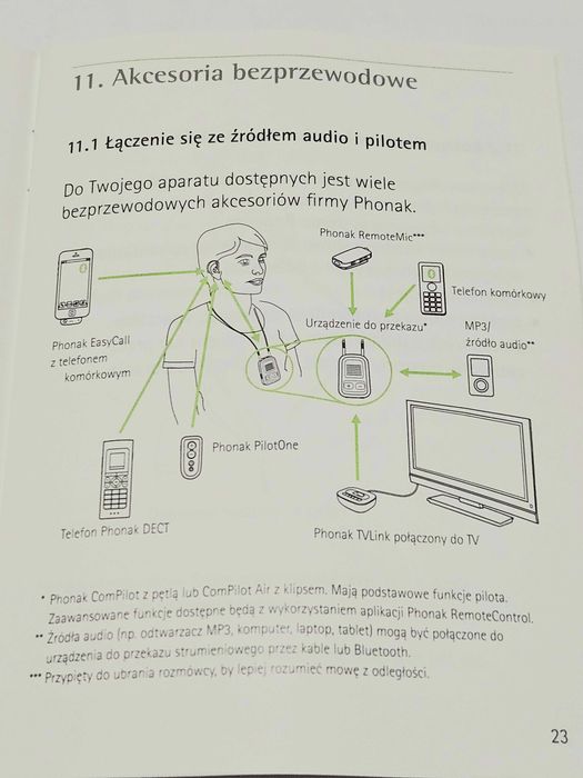 Aparat słuchowy Phonak Bolero V30-M  Poznań