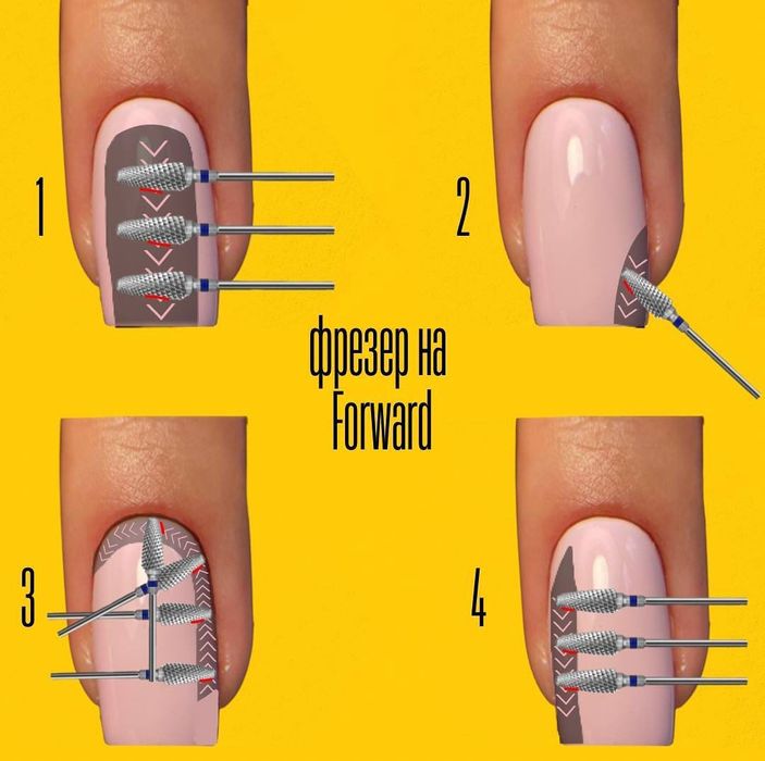 Курси манікюру нарощування дезінфекція