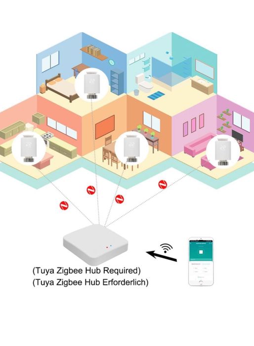 Válvula Termostática Inteligente para Radiador – Nova