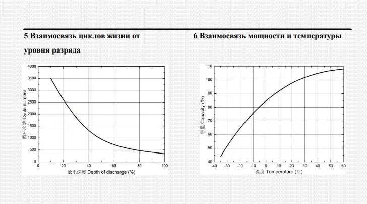 Аккумуляторы AXIOMA гелевые 100Ah 12V для ИБП