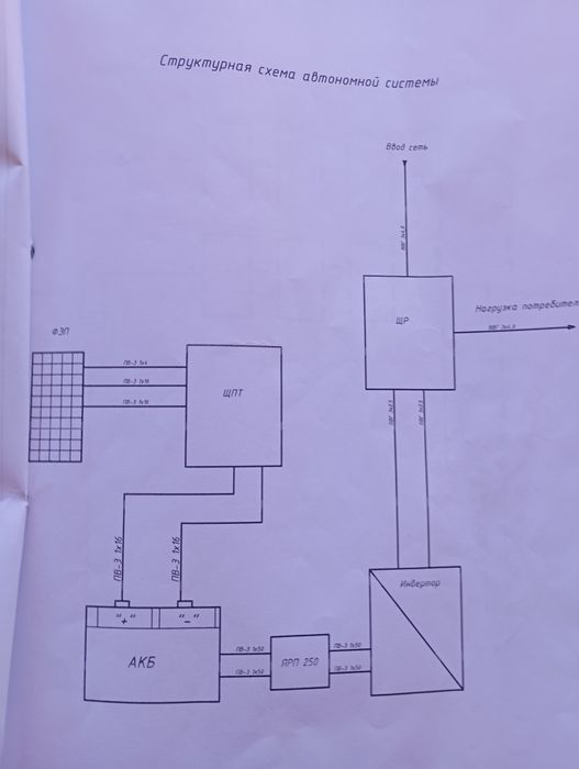 Сонячні панелі . Продам.Без акумуляторів