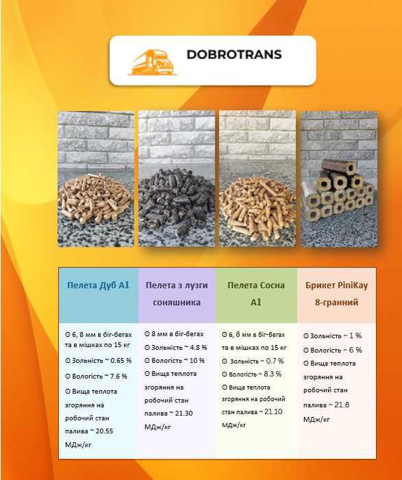 Паливні гранули (пелети)