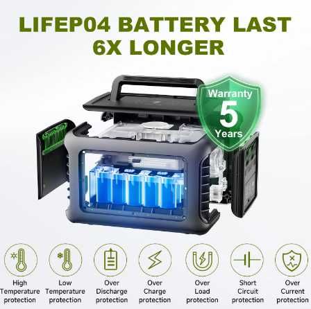 Портативна електростанція ALLPOWERS R600+кабель XT60