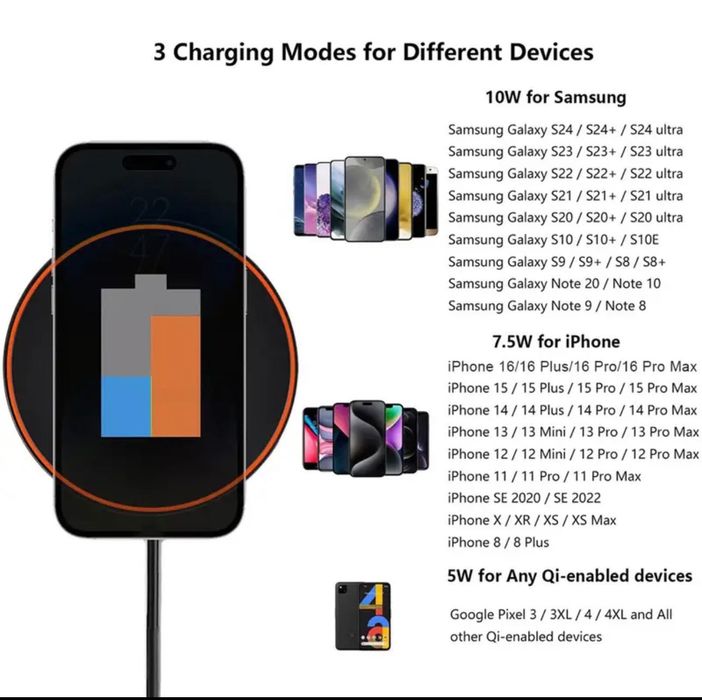 Bezprzewodowa podkładka ładująca z szybkim ładowaniem 15W, z USB-C