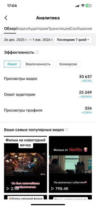 Продам акаунт  Tik Tok 380k