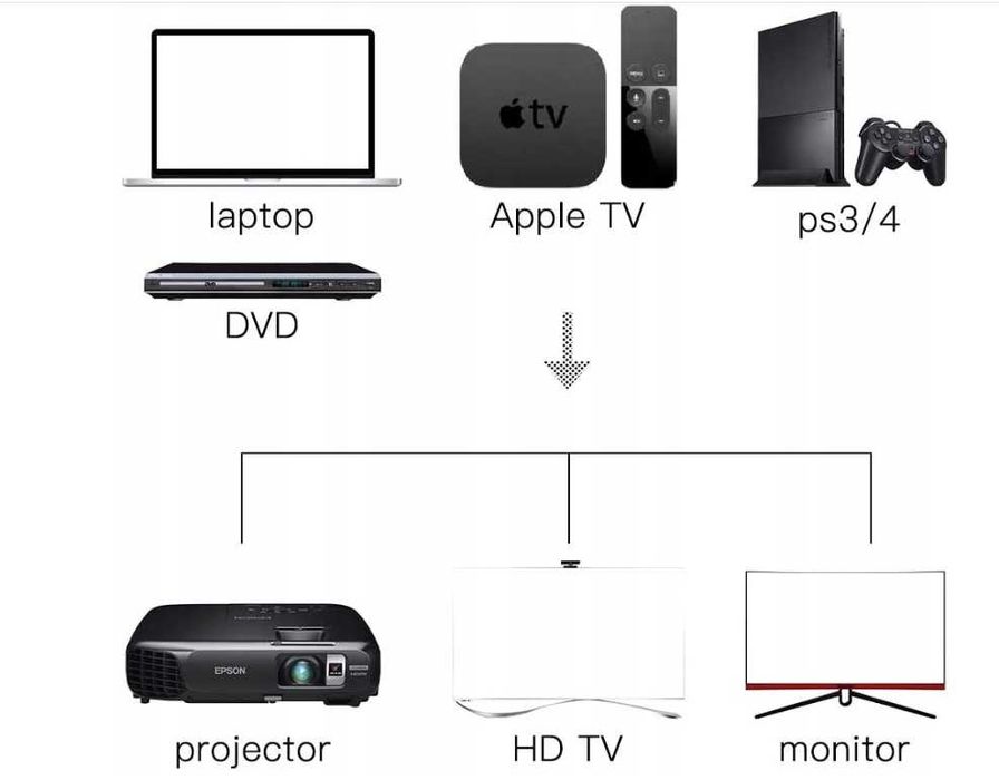 Shuliancable szybki Kabel HDMI przewód HDMI 2 m