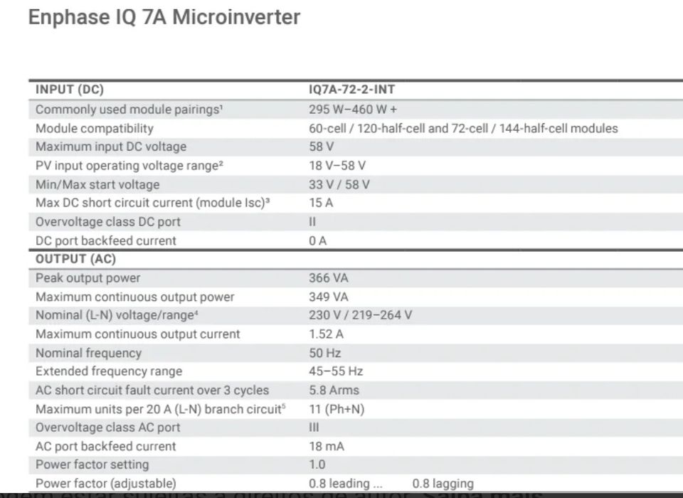 Micro Inversor 366W 349VA Enphase 350VAIQ7A